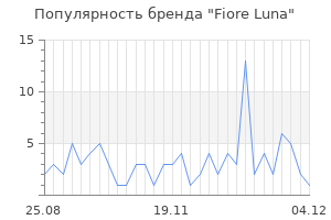 Популярность бренда fiore luna