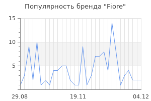 Популярность бренда fiore