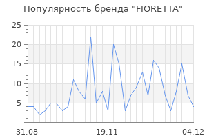Популярность бренда fioretta