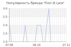Популярность бренда fiori di lara