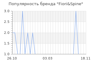 Популярность бренда fiori spine