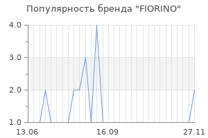 Популярность бренда fiorino