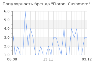 Популярность бренда fioroni cashmere