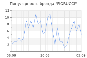 Популярность бренда fiorucci