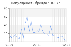 Популярность бренда fiory