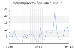 Популярность бренда fipar