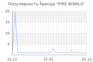 Популярность бренда FIRE BOWLS