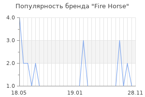Популярность бренда Fire Horse