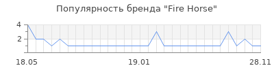 Популярность Fire Horse