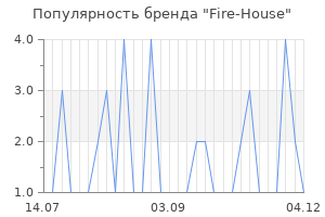 Популярность бренда Fire-House