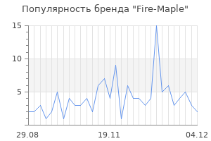 Популярность бренда fire maple