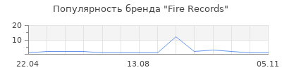 Популярность Fire Records