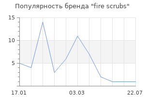 Популярность бренда fire scrubs