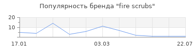 Популярность fire scrubs