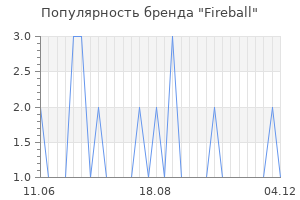 Популярность бренда fireball