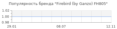 Популярность firebird by ganzo fh805