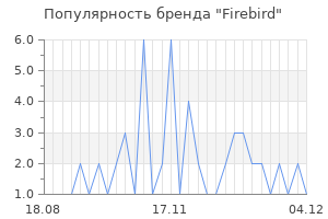 Популярность бренда firebird