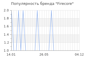Популярность бренда Firecore