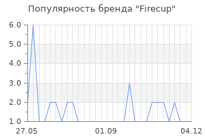 Популярность бренда firecup