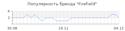 Популярность firefield