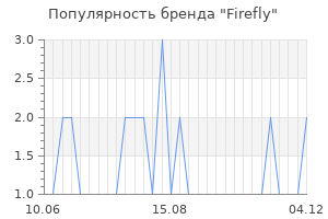 Популярность бренда firefly