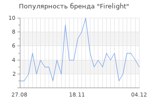 Популярность бренда firelight