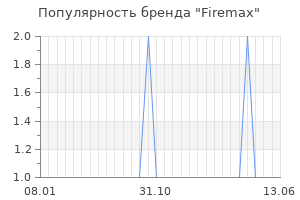 Популярность бренда firemax