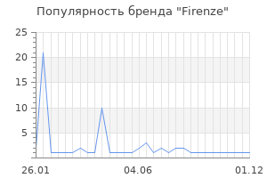 Популярность бренда Firenze