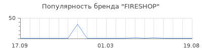 Популярность FIRESHOP