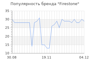 Популярность бренда firestone
