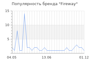 Популярность бренда fireway