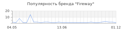 Популярность fireway