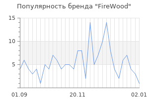 Популярность бренда firewood