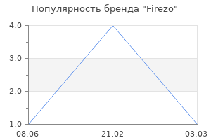 Популярность бренда Firezo