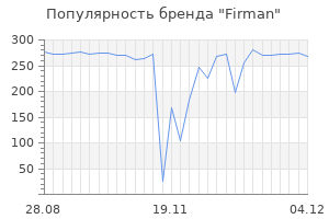 Популярность бренда firman