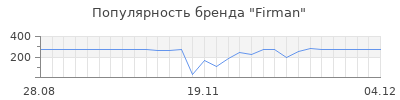 Популярность firman