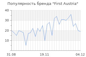 Популярность бренда first austria