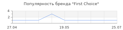 Популярность First Choiсe