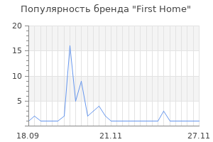 Популярность бренда First Home