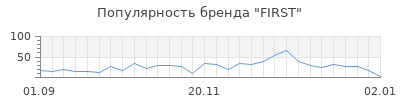 Популярность first