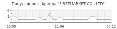 Популярность FIRSTMARKET CO., LTD