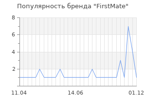 Популярность бренда firstmate
