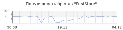 Популярность FirstStore