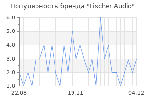 Популярность бренда fischer audio
