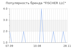 Популярность бренда fischer llc