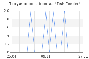 Популярность бренда Fish Feeder