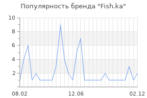 Популярность бренда fish ka
