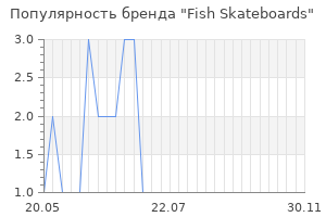 Популярность бренда fish skateboards