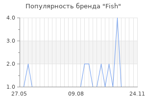 Популярность бренда fish
