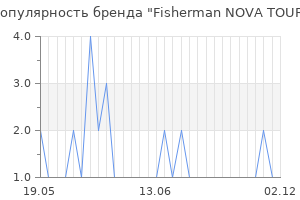 Популярность бренда fisherman nova tour